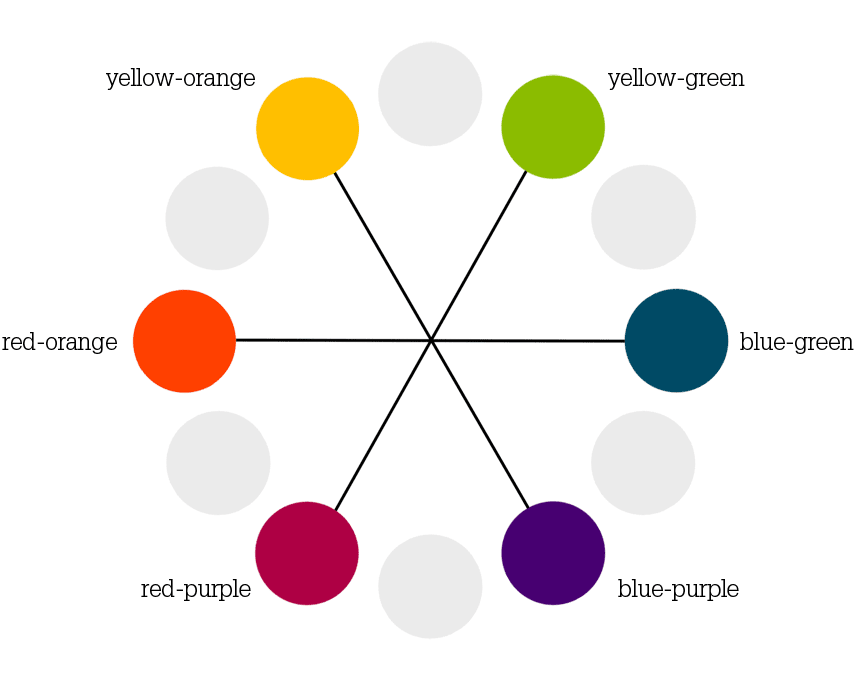 the color wheel primary secondary tertiary